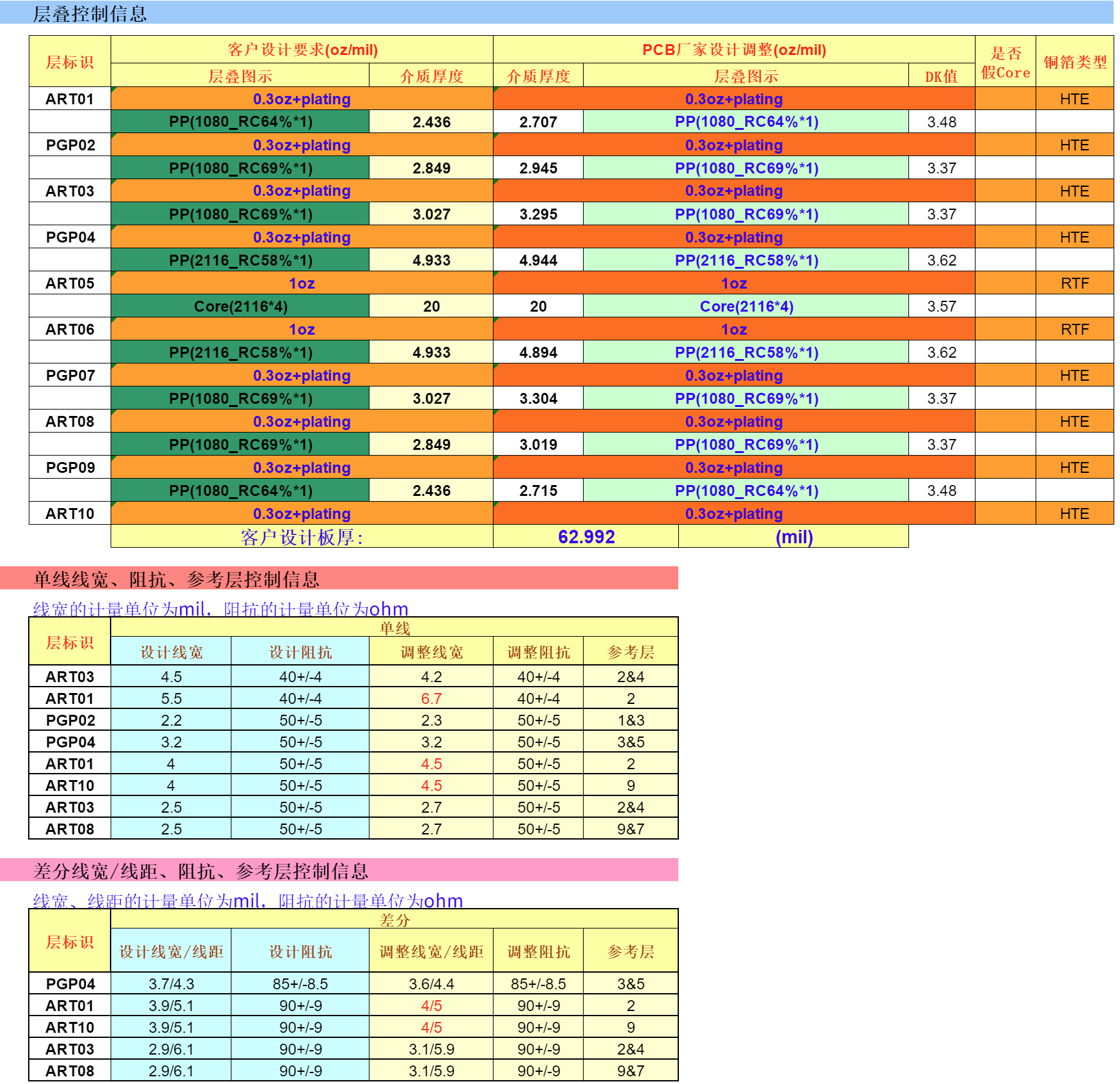 10-Layer (3rd-Order) PCB Stackup
