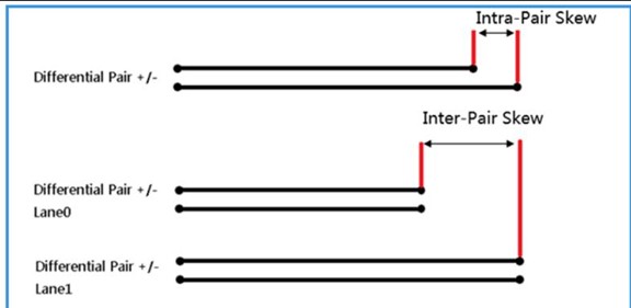 Differential Pair Skew