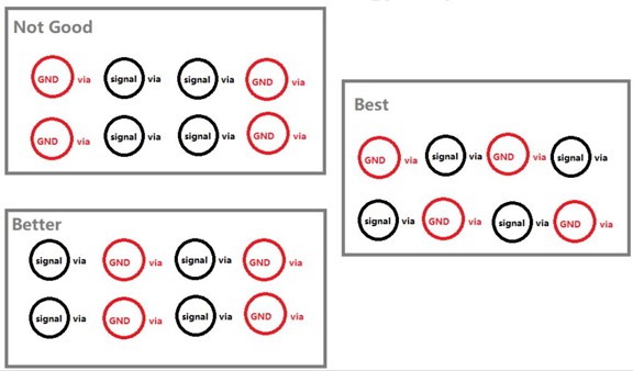 Schematic of different via design