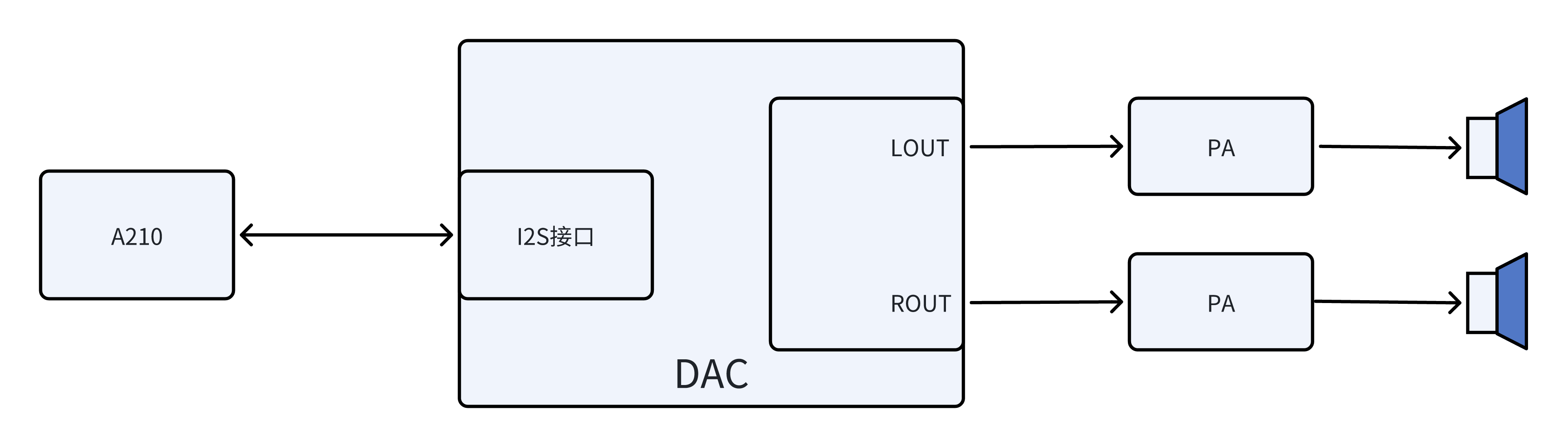 A210 speaker playback
