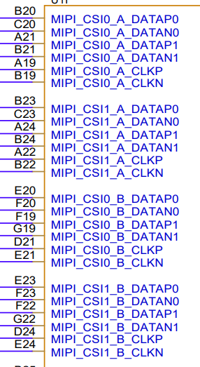 DPHY CSI RX signal pin