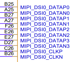 DPHY DSI TX signal pin