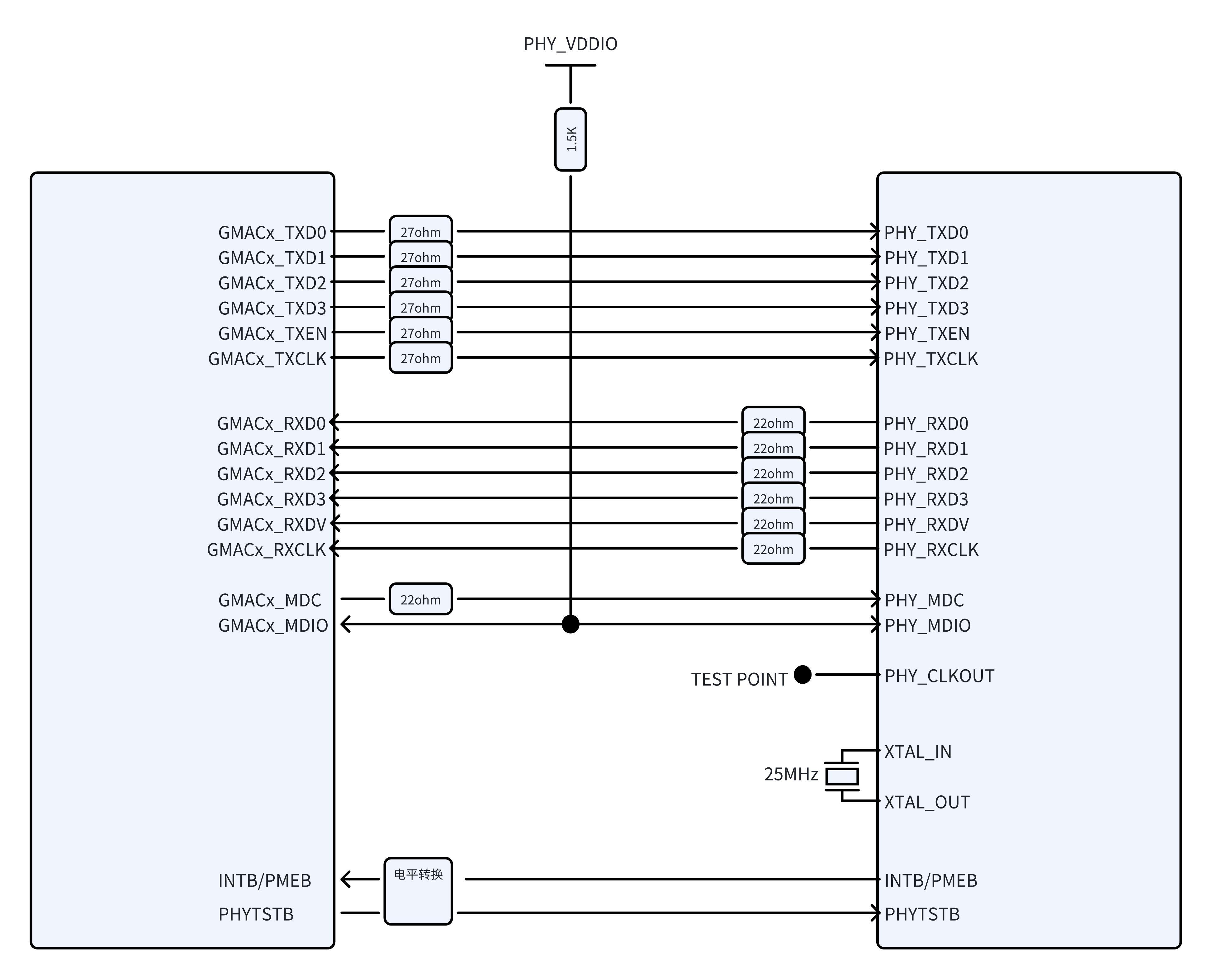 GEPHY connection diagram 1