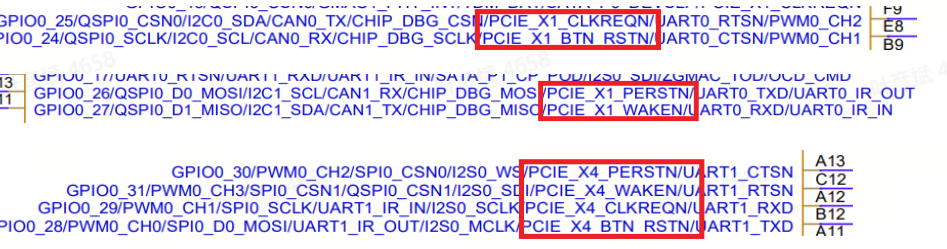 PCIe sideband signal multiplex pin