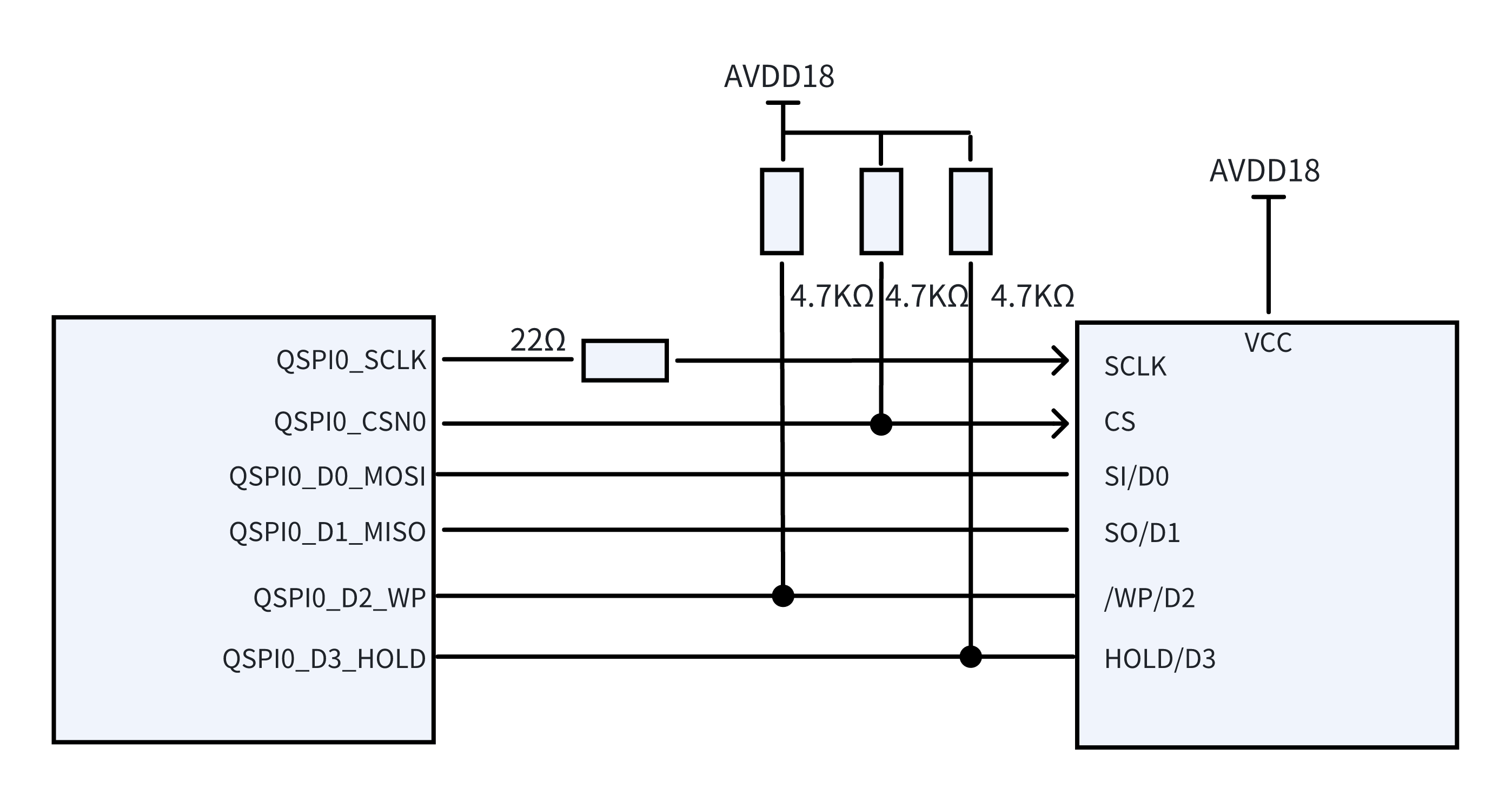 QSPI connection diagram