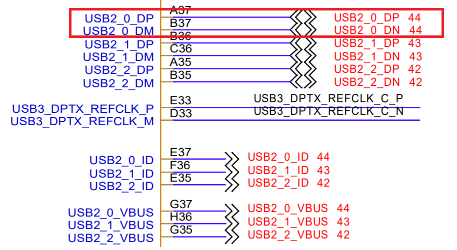 USB2_0 pin