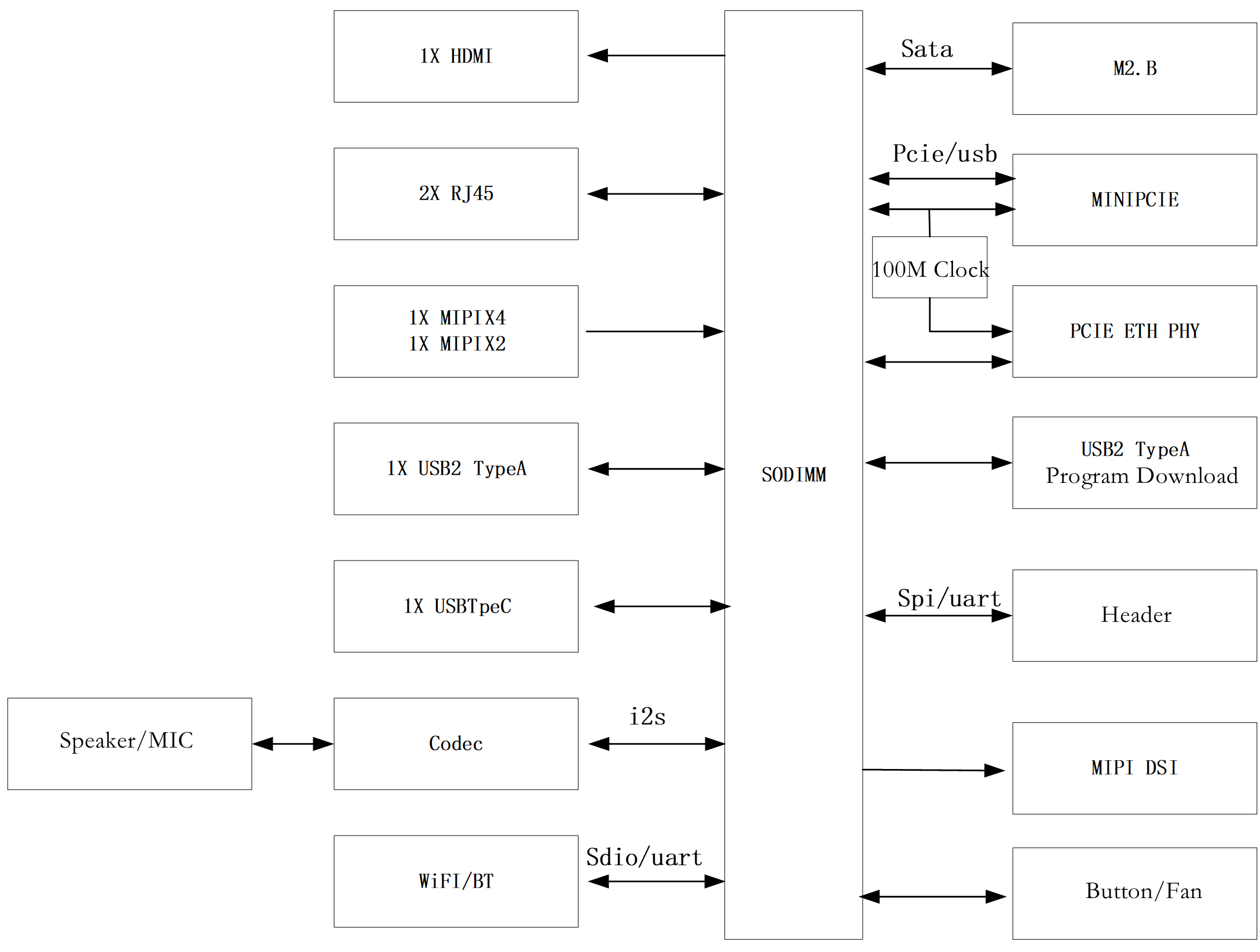 System Block Diagram