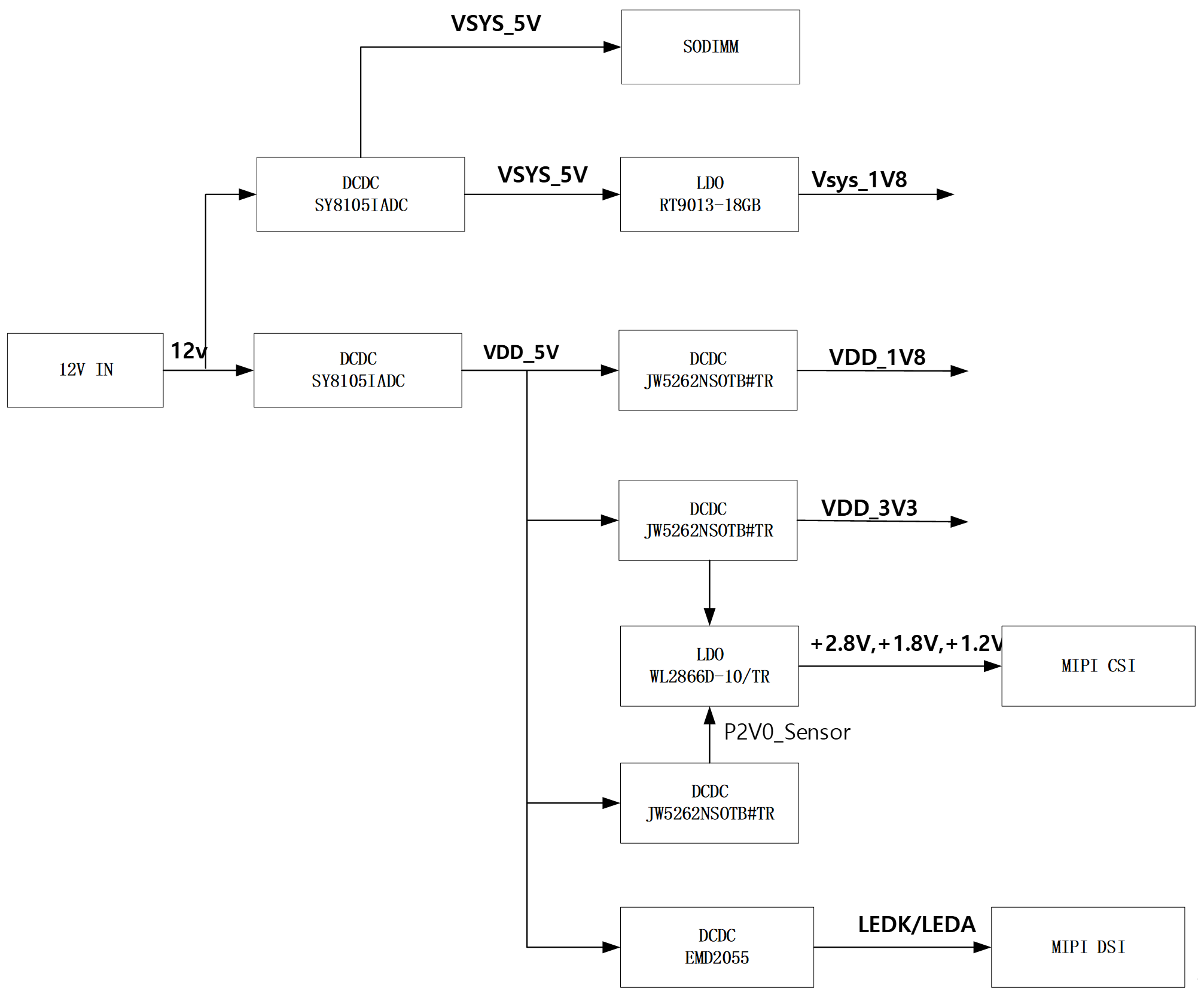 Power Block Diagram
