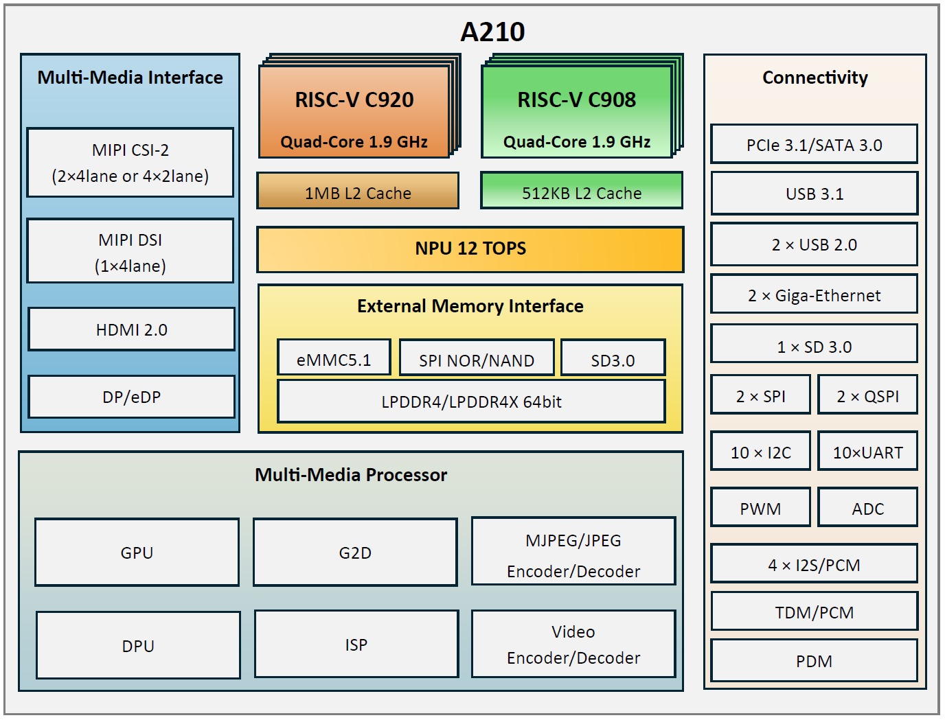 Block Diagram