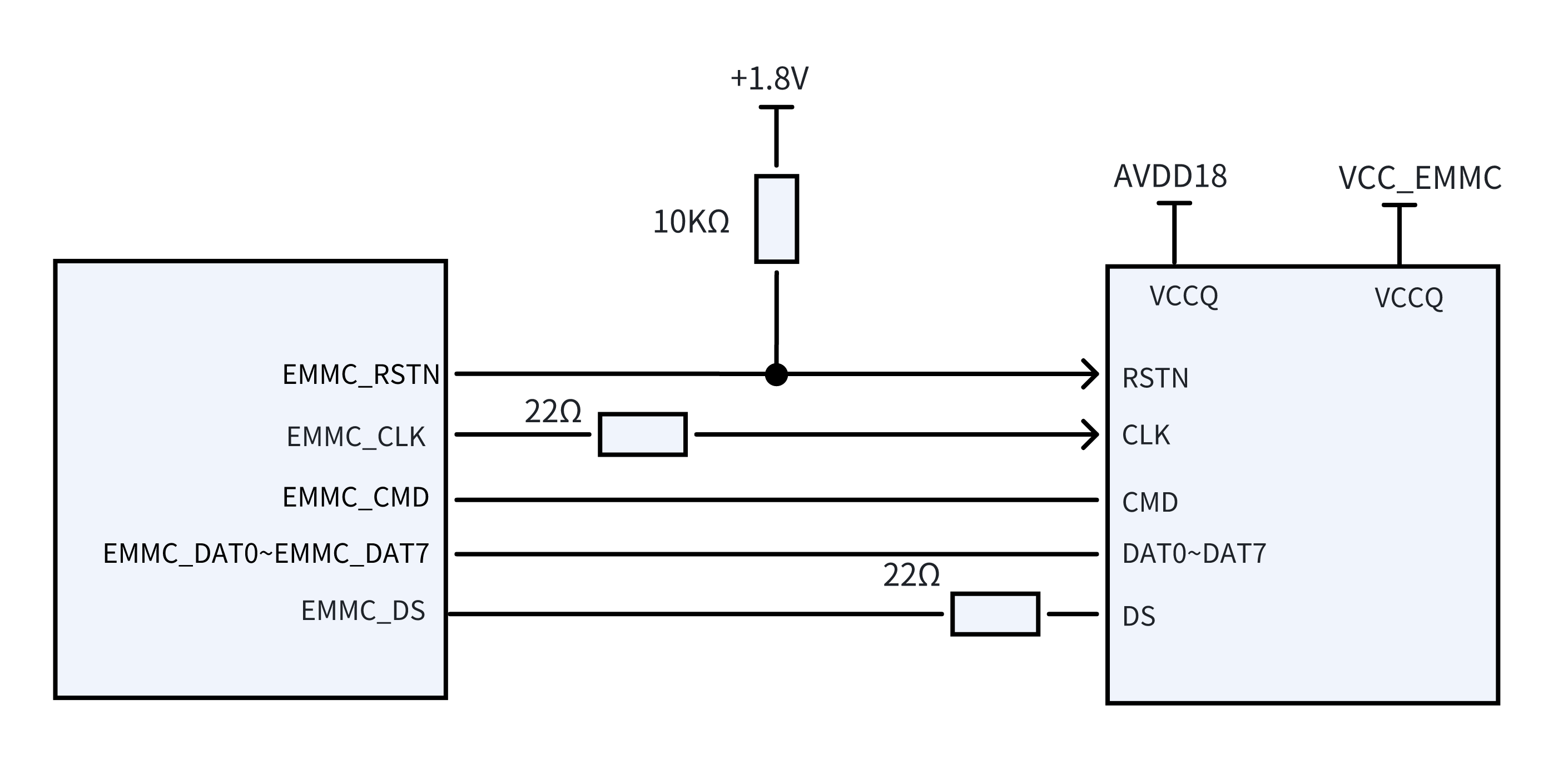 eMMC connection diagram