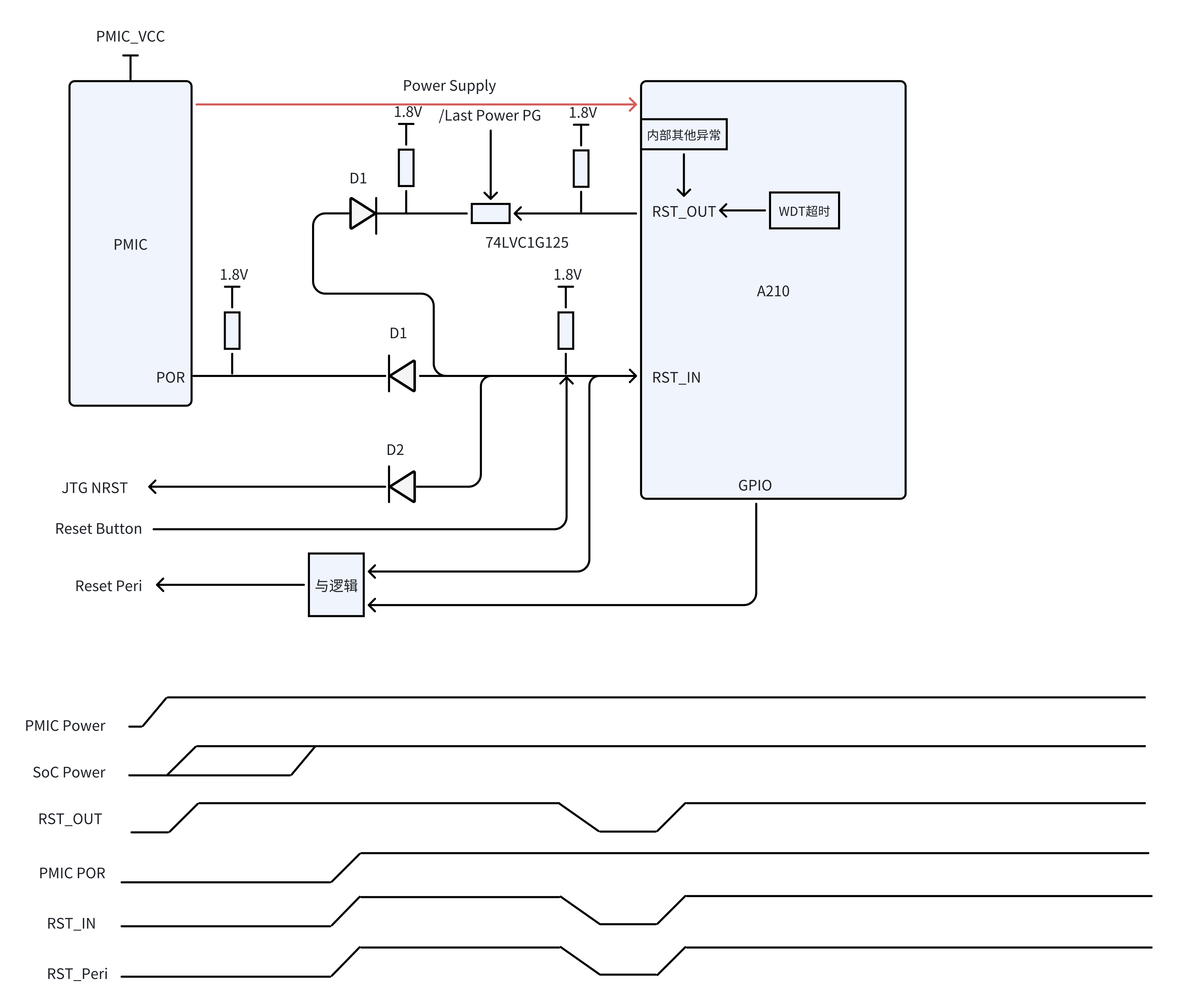 System_reset_Circuit1