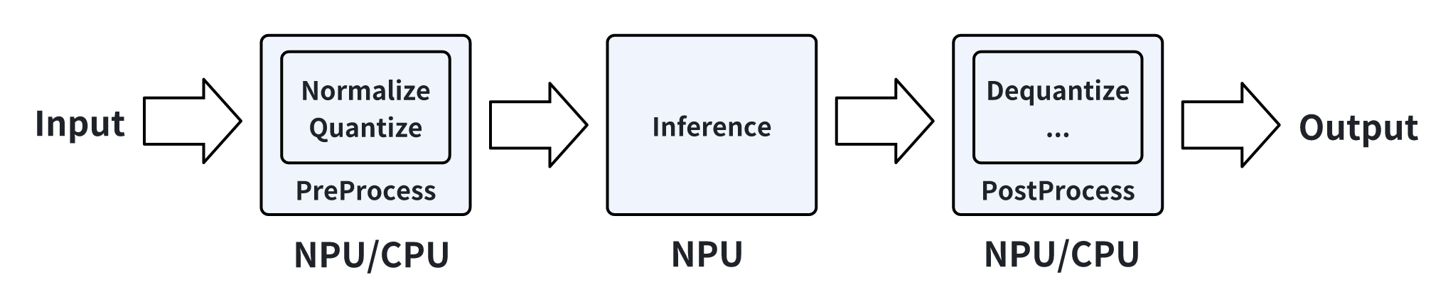 TORQ SDK 介绍 | Documentation Center