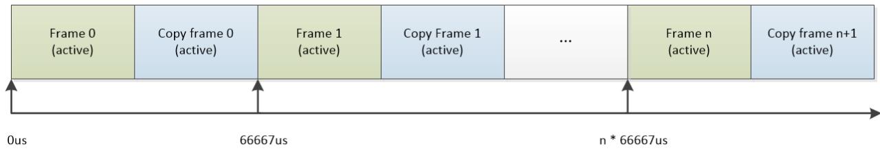 增帧模式⽰意图