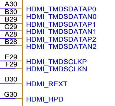 HDMI TX管脚