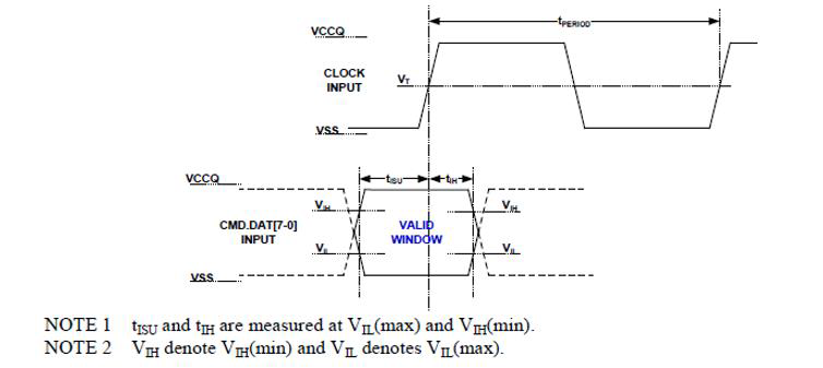 HS200输入信号时序