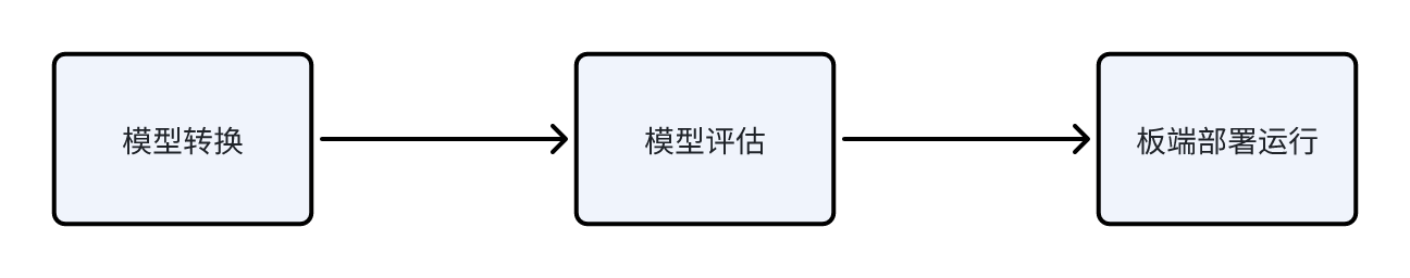 TORQ SDK 介绍 | Documentation Center