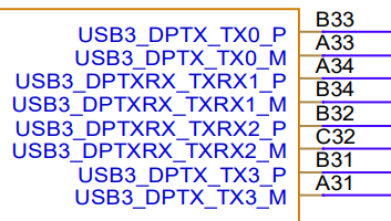 USB3.1/DP/eDP复用管脚