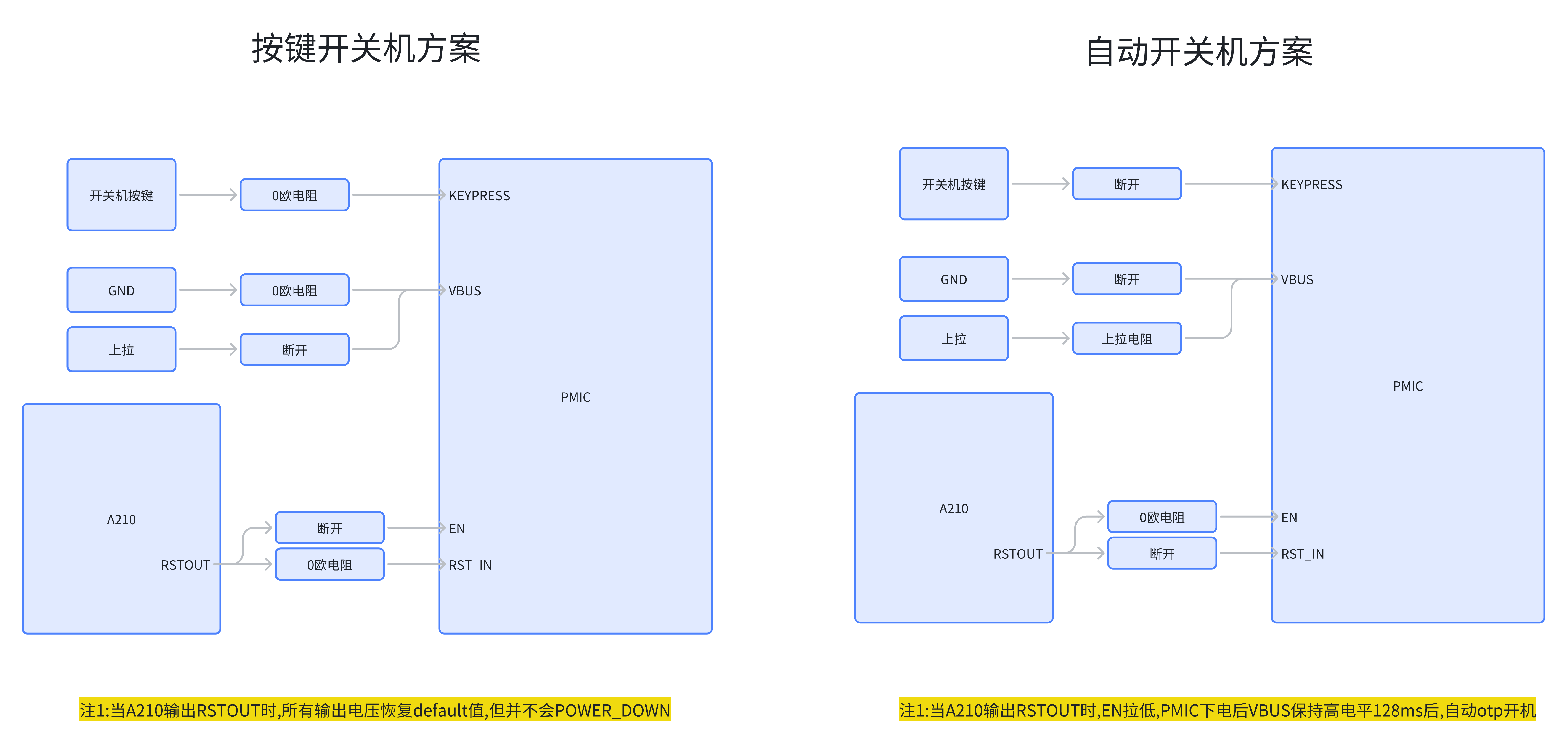 ZH70809G开关机方案示意图
