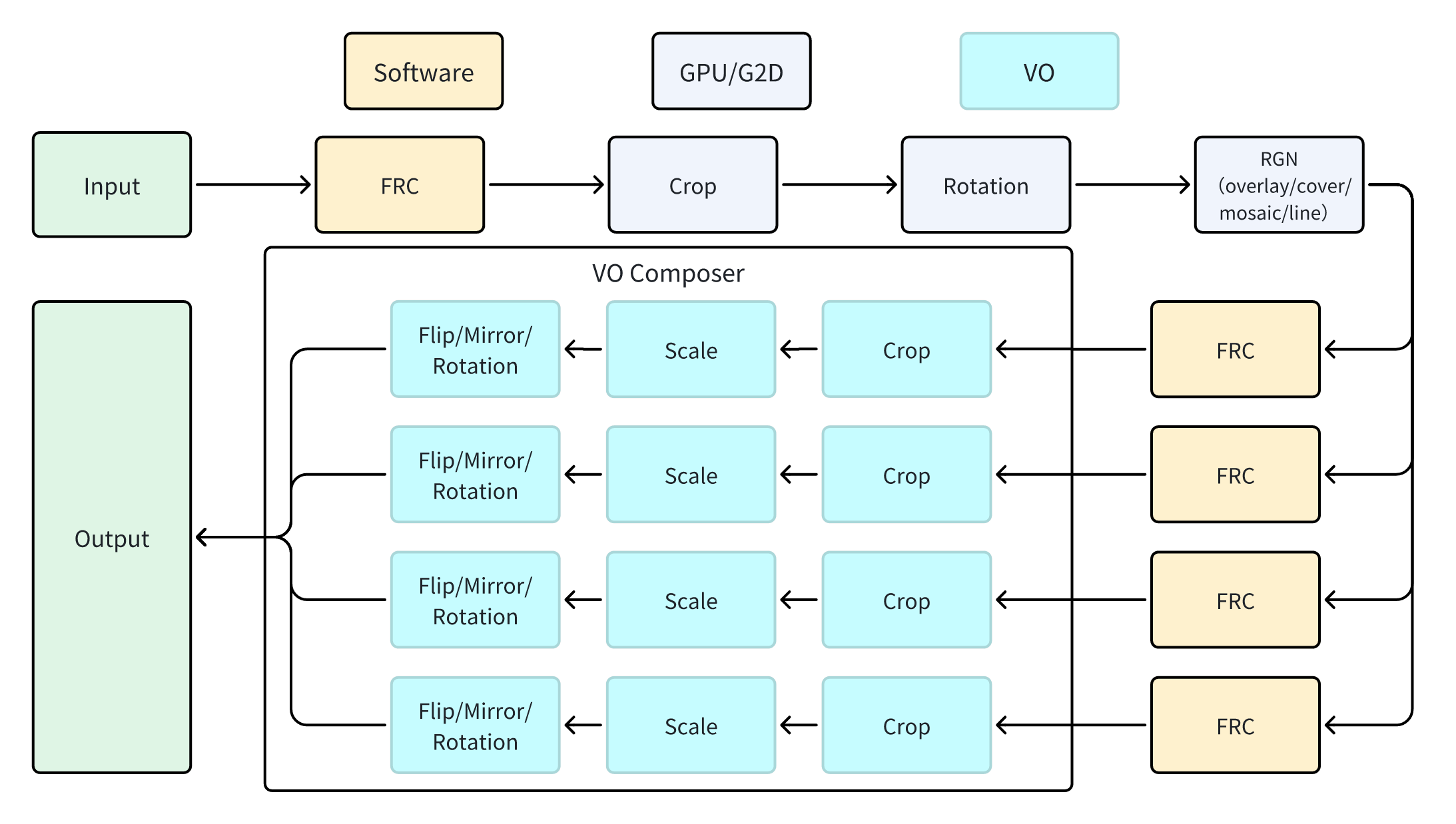 VPSS PAST模式数据流图