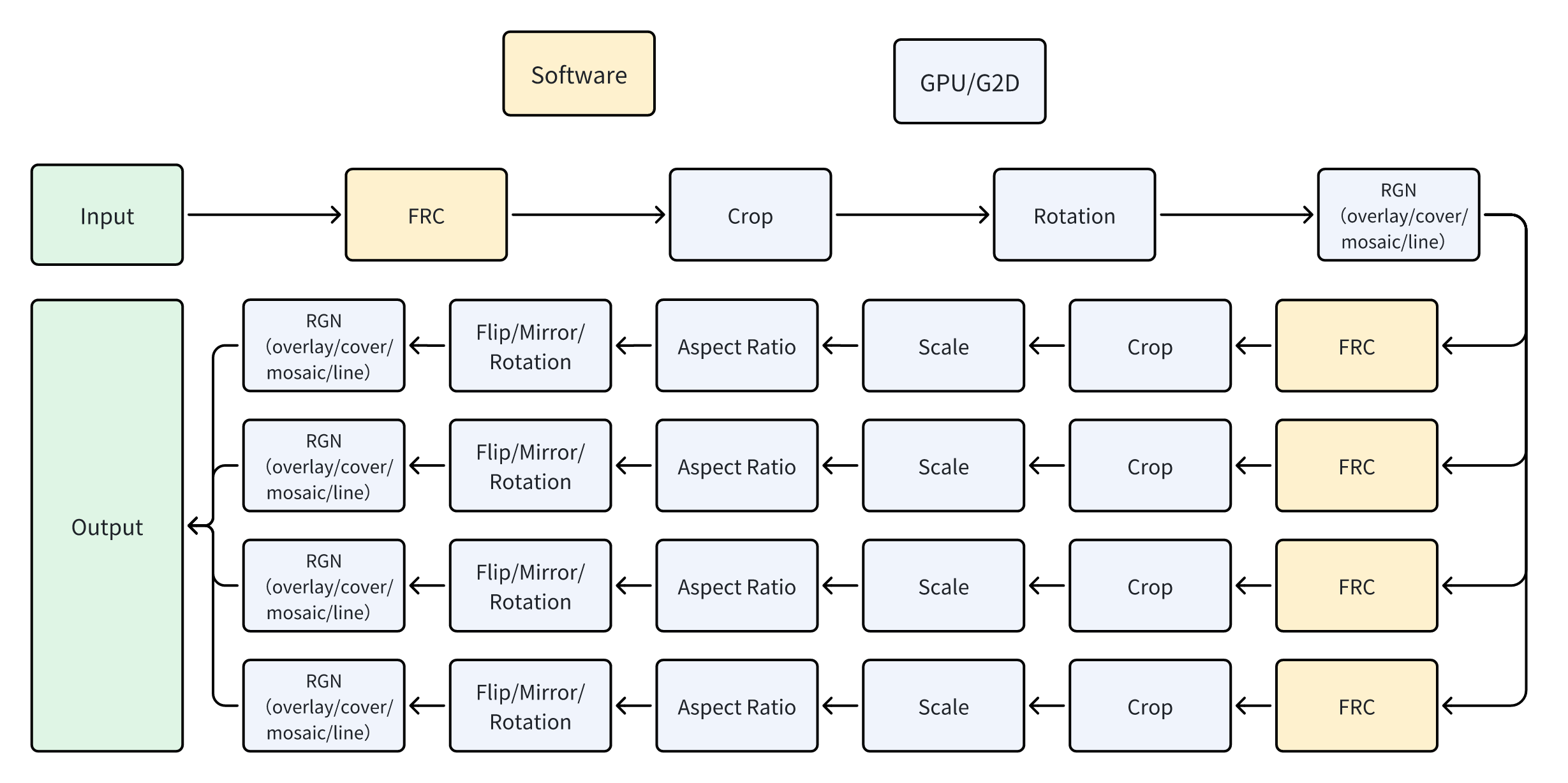 VPSS USER模式数据流图